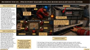 INCIDENT FOCUS – PINCH POINT HAZARD (ENGINE ROOM SKYLIGHT HATCH COVER) 