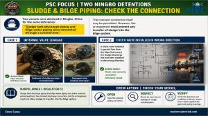 PSC FOCUS: TWO NINGBO DETENTIONS! “to the connection between the sludge tank discharge piping and the bilge water piping” - Two vessels were detained one after the other in Ningbo, China, for the same deficiency: The sludge tank discharge piping and bilge 