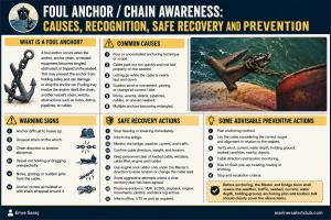 FOUL ANCHOR/CHAIN AWARENES: CAUSES, RECOGNITION, SAFE RECOVERY AND PREVENTION 